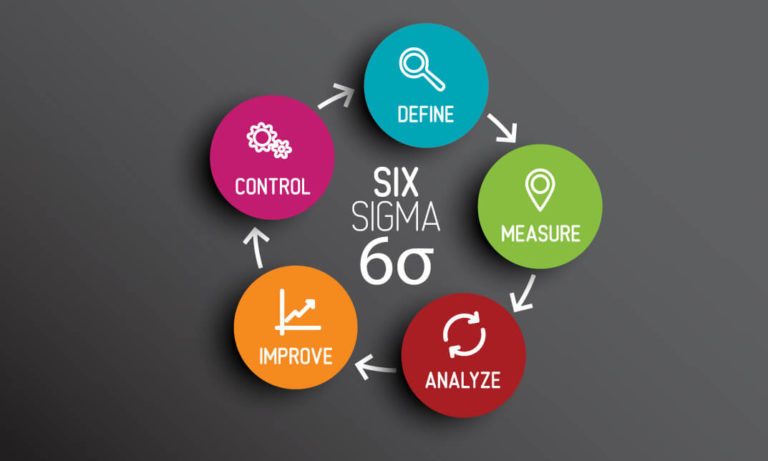 Six Sigma and Lean Process | Course Gate