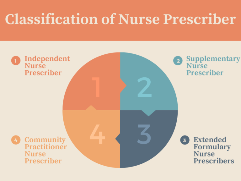 nurse prescriber training