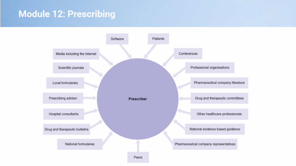 Sneak peek of Pharmacy Assistant Diploma (4)